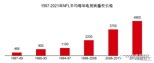 美国足球大联盟发展_美国足球联赛发展联盟_美国足球联盟叫什么