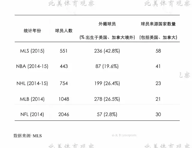 美国足球联赛发展联盟_美国足球联盟叫什么_美国足球大联盟发展