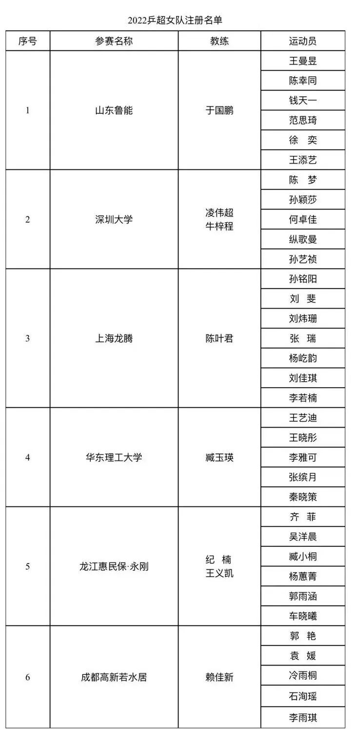 中国队乒乓球队员名单_中国乒乓球队一队名单_乒乓中国队队员