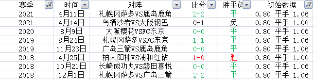 日职哪个球队比较好_足球职业球队_职业球队是什么意思