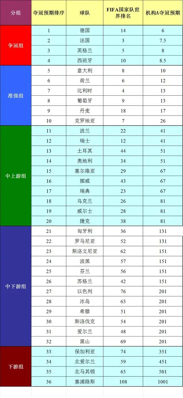 中超梯队_中超球队实力排名_2024中超球队实力排名