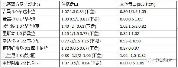 上海盘胜贸易有限公司_易胜博亚盘_易博胜怎么样