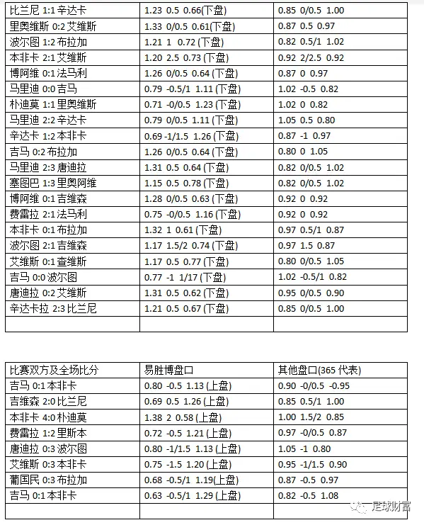 易博胜怎么样_易胜博亚盘_上海盘胜贸易有限公司