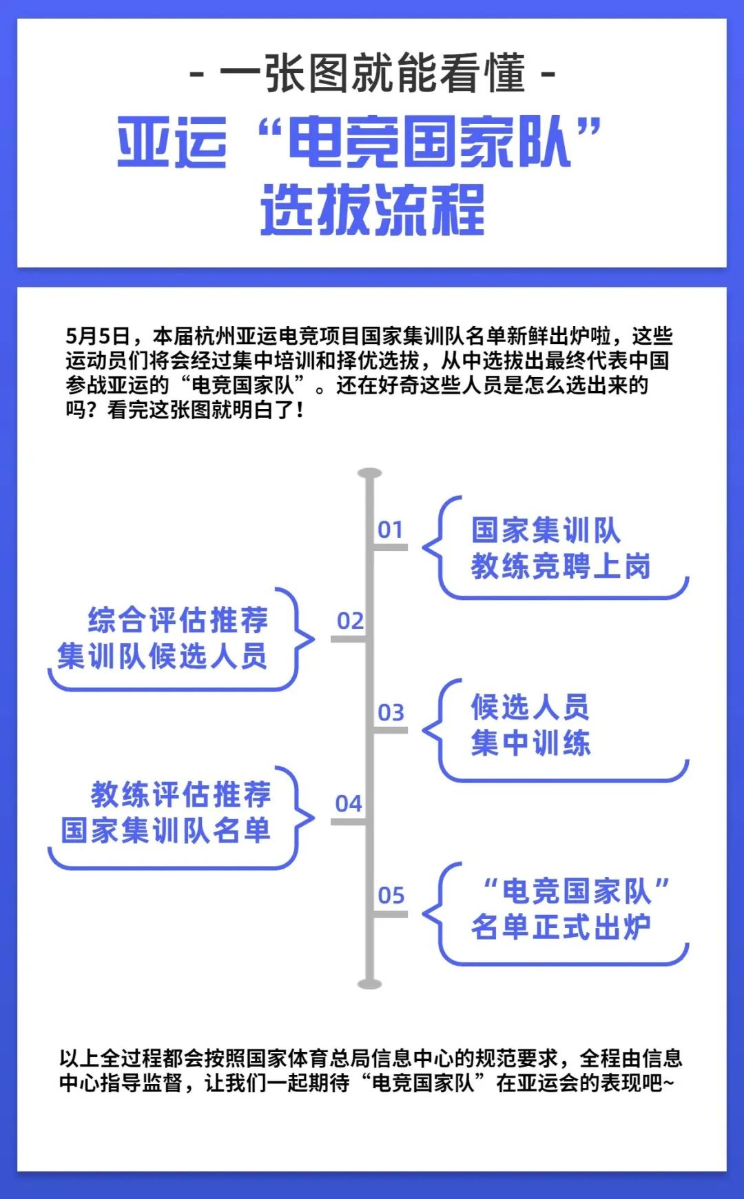 英雄联盟亚运会名单_亚运会英雄联盟中国队名单_亚运会英雄联盟选手