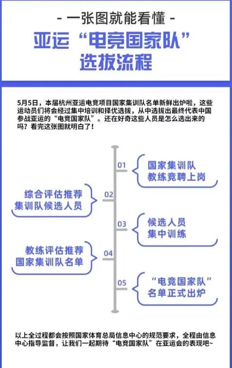 英雄联盟亚运会名单_lol亚运会名单_亚运会英雄联盟选手