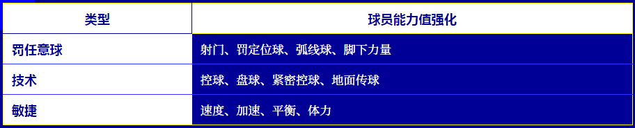 实况足球2024大师联赛 退役球员_实况足球2022大师联赛_实况足球2021大师联赛转会