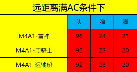 骑士和黑骑哪个好玩_黑骑士怎么玩_怎么玩好m4黑骑士