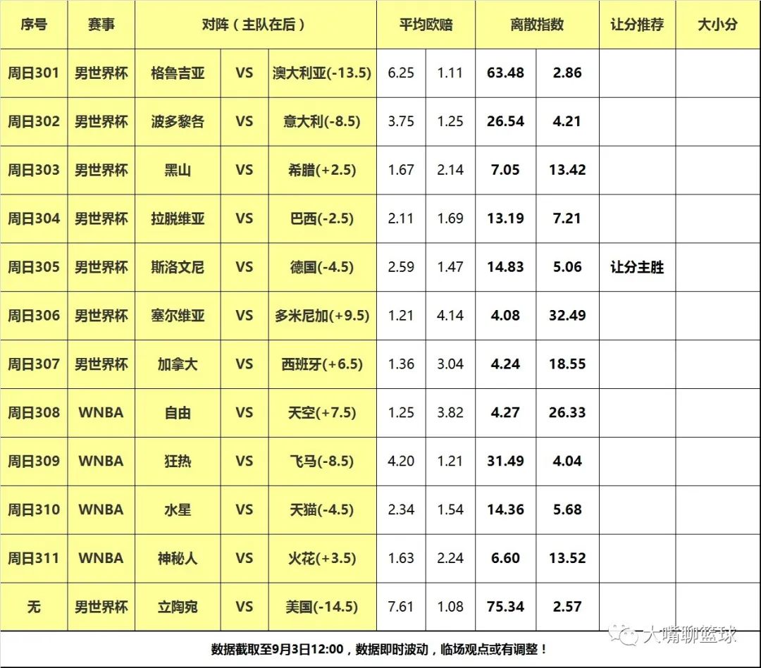 12年奥运会男篮决赛球员数据_奥运会男篮决赛历届比分_奥运男篮决赛冠军