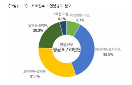 英雄联盟冠军是哪国的_英雄联盟s7冠军是谁_英雄联盟冠军是哪个队