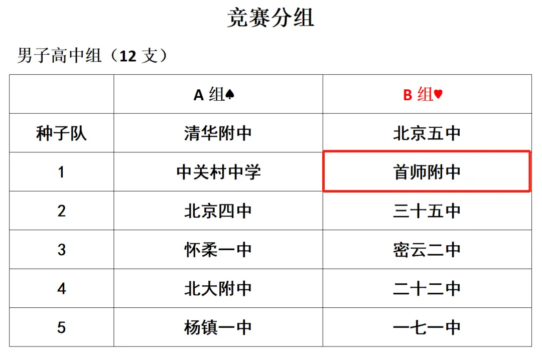 我校的篮球队本周将在主场进行比赛_主场篮球校队比赛周本怎么进_篮球校队打比赛