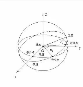 把火箭送上天的公司_天宫一号是由哪个火箭送上天的_火箭发射天宫一号