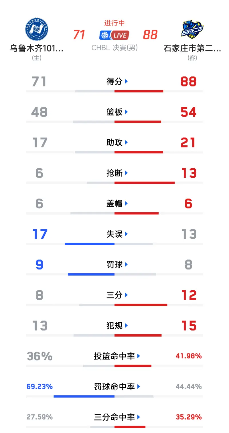 南京篮球队队员_南京九中篮球队球员_南京篮球省队