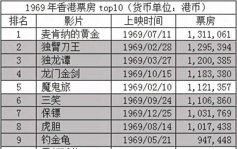 复仇者联盟2+票房_复仇票房者联盟2在线观看_复仇者联盟系列票房排行