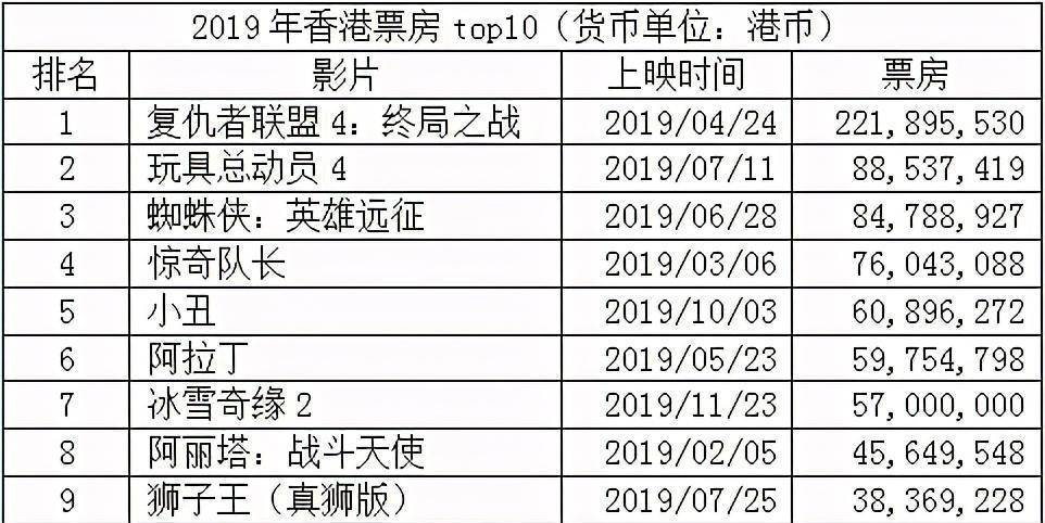 复仇者联盟2+票房_复仇者联盟系列票房排行_复仇票房者联盟2在线观看