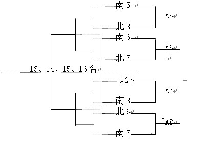 中国大学生篮球超级联赛_中国大学生篮球联赛最强大学_中国大学生篮球联盟