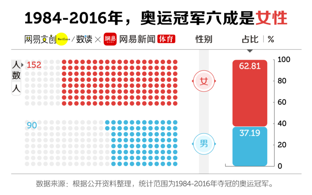 乒乓球项目奥运会_乒乓球在哪一年成为奥运会比赛项目_奥运会乒乓球的比赛项目为