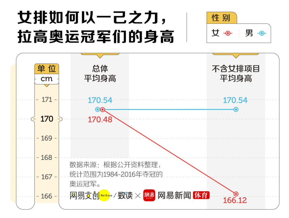 乒乓球在哪一年成为奥运会比赛项目_奥运会乒乓球的比赛项目为_乒乓球项目奥运会