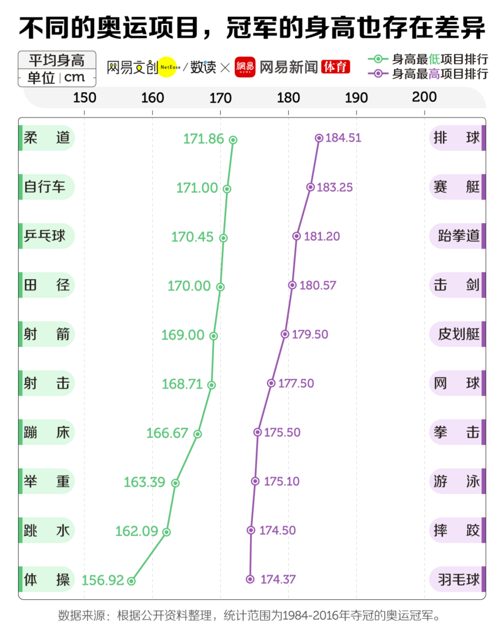 乒乓球项目奥运会_乒乓球在哪一年成为奥运会比赛项目_奥运会乒乓球的比赛项目为