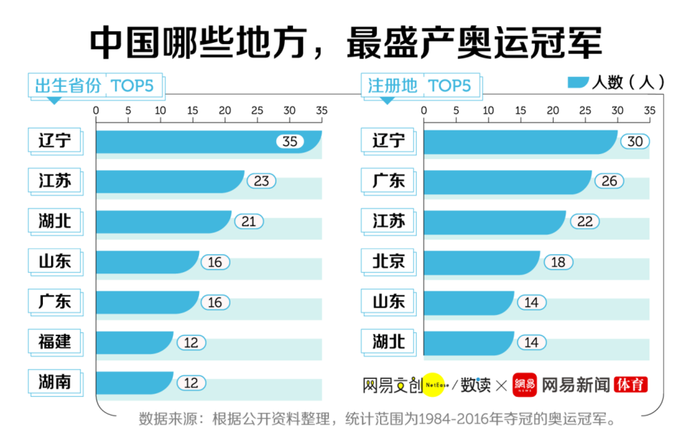 奥运会乒乓球的比赛项目为_乒乓球在哪一年成为奥运会比赛项目_乒乓球项目奥运会