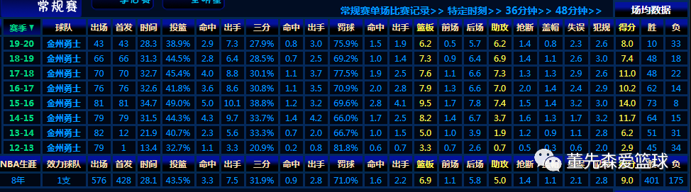 罗德曼抢篮板球视频_罗德曼点抢篮板技巧_罗德曼抢篮板教学