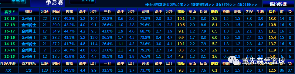 罗德曼抢篮板教学_罗德曼点抢篮板技巧_罗德曼抢篮板球视频