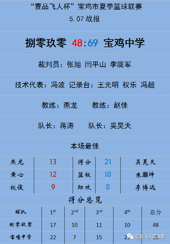 澳洲国家篮球联赛1比分_澳洲国家篮球联赛比分_澳洲篮球联赛水平