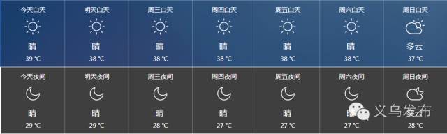 义乌高温39℃下环卫工人的坚守与辛劳：烈日下的城市守护者