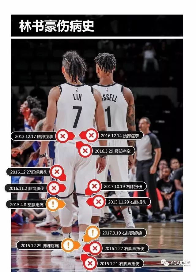 大卫韦斯特上赛季在那队_大卫赛季队韦斯特上场了吗_nba大卫韦斯特要转战中国吗