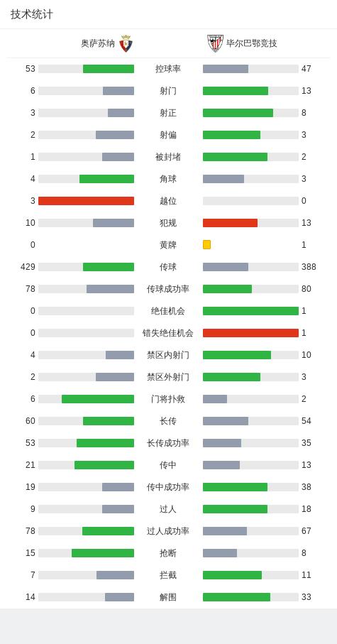 奥萨苏纳_奥萨苏纳是谁的小弟_奥萨苏纳死敌