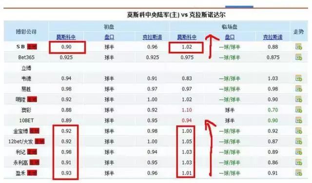 500亚盘分析_亚盘分析法_亚盘分析