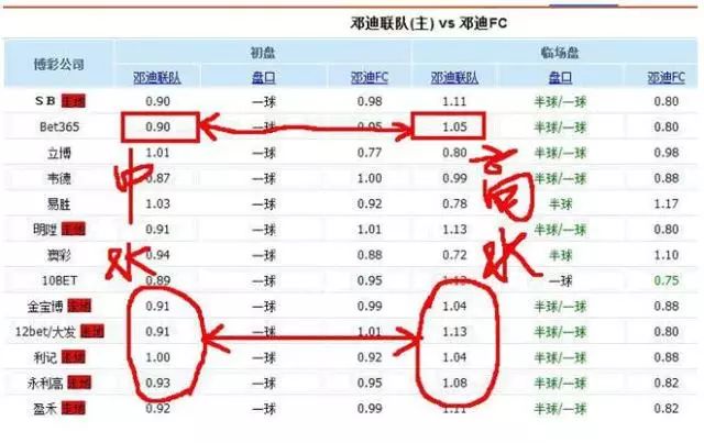 亚盘分析_500亚盘分析_亚盘分析法