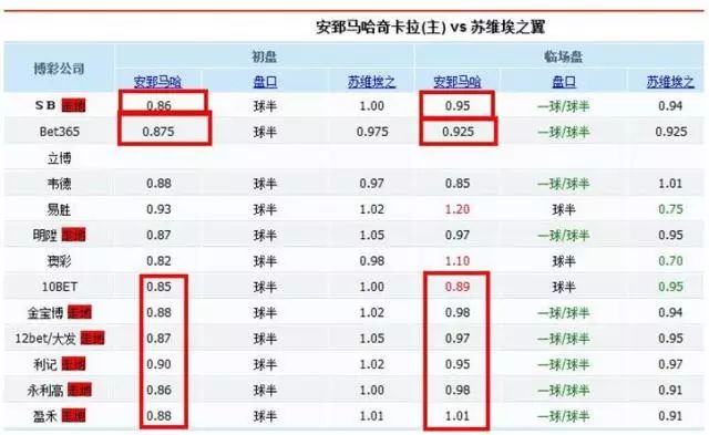 500亚盘分析_亚盘分析法_亚盘分析