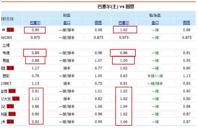 500亚盘分析_亚盘分析法_亚盘分析