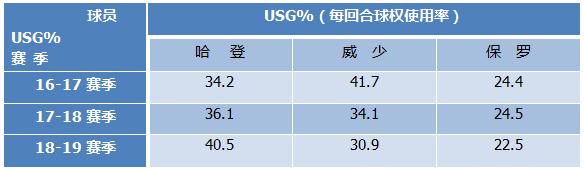 火箭队冠军历史数据_火箭队冠军历史战绩_火箭队历史冠军