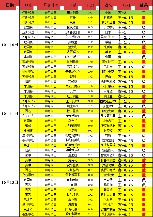 桑坦德竞技vs莱万特：西乙焦点战，榜首之争影响联赛排名