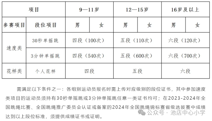 2025国家队街舞比赛_街舞全国邀请赛_全国街舞大赛