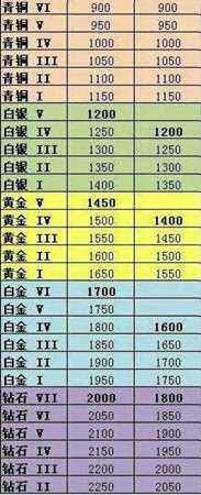 LOL段位级别详解：胜点增减规则及晋升赛机制全解析 - 特玩网