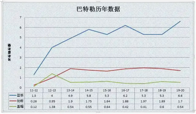 西蒙斯和球哥_西蒙斯球权占比_西蒙斯进过几个三分球