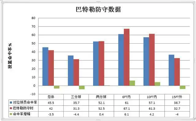 西蒙斯进过几个三分球_西蒙斯球权占比_西蒙斯和球哥