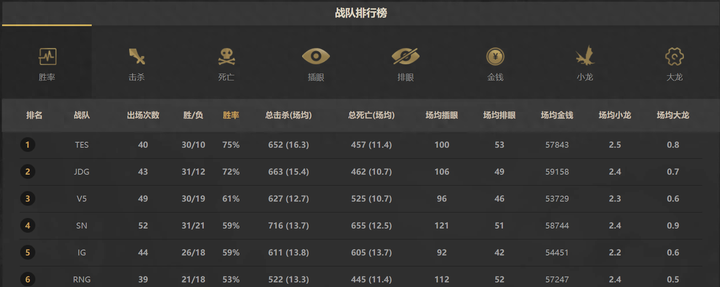 Echarts图表配置与数据更新技巧：从源码到动态数据插入的完整指南