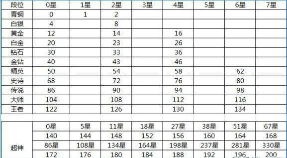 球球大作战送真超神号_球球大作战超神之巅怎么获得_球大作战大神号