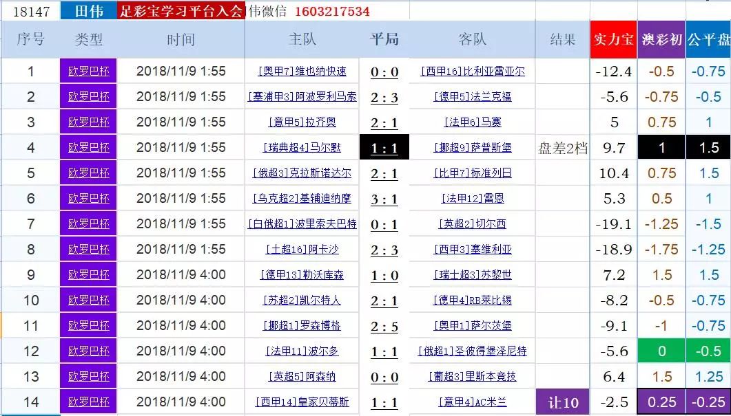 亚盘欧赔分析口诀_欧赔亚盘_亚盘欧赔转换图