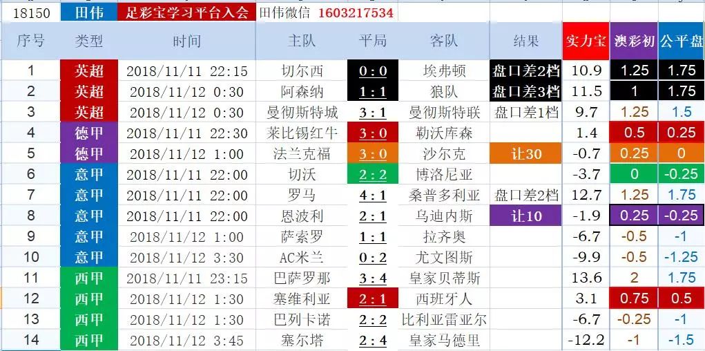 亚盘欧赔分析口诀_欧赔亚盘_亚盘欧赔转换图