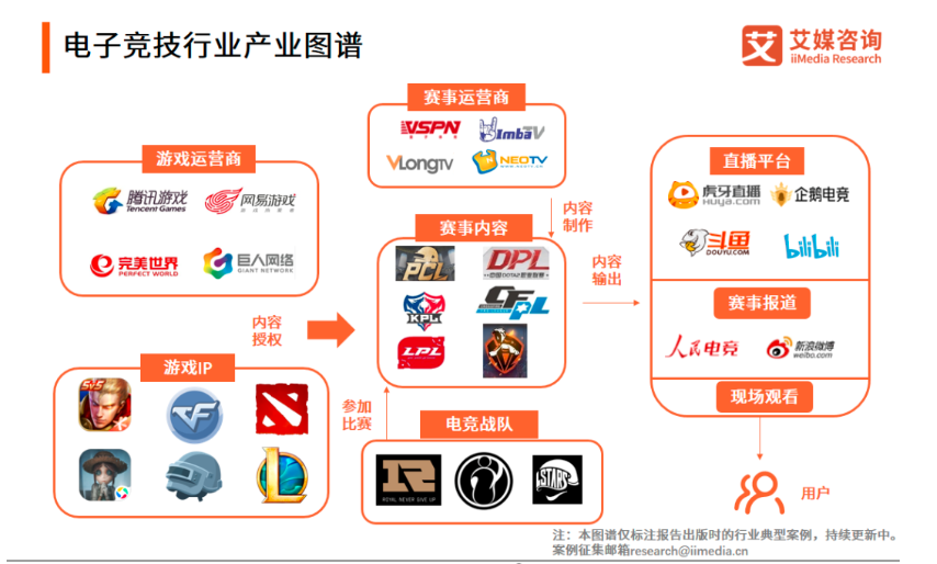 英雄联盟赛事运营分析_lol赛事运营_英雄赛事联盟运营分析