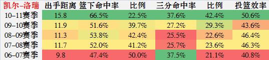 洛瑞能进名人堂吗_洛瑞名人堂_洛瑞能扣篮吗