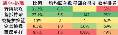 洛瑞能进名人堂吗_洛瑞能扣篮吗_洛瑞名人堂