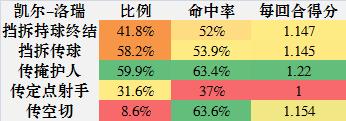 洛瑞能进名人堂吗_洛瑞名人堂_洛瑞能扣篮吗