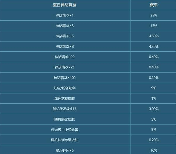 掌上英雄联盟英雄胜率排行榜_掌上英雄联盟首胜怎么查看_掌上英雄联盟怎么看首胜