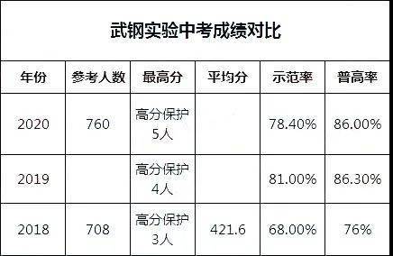 火箭班压力太大_火箭发射压力_创新班火箭班压力大吗