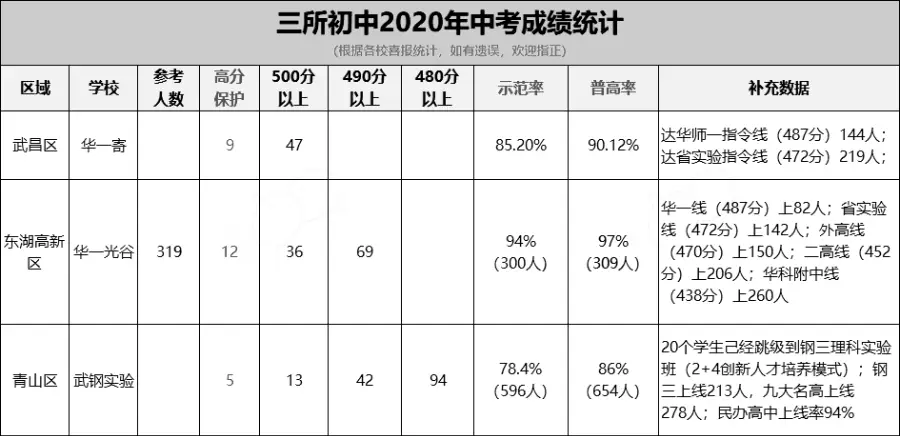 火箭班压力太大_火箭发射压力_创新班火箭班压力大吗